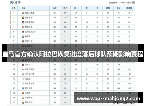 皇马官方确认阿拉巴恢复进度落后球队预期影响赛程 皇马官方确认阿拉巴恢复进度落后球队预期影响赛程